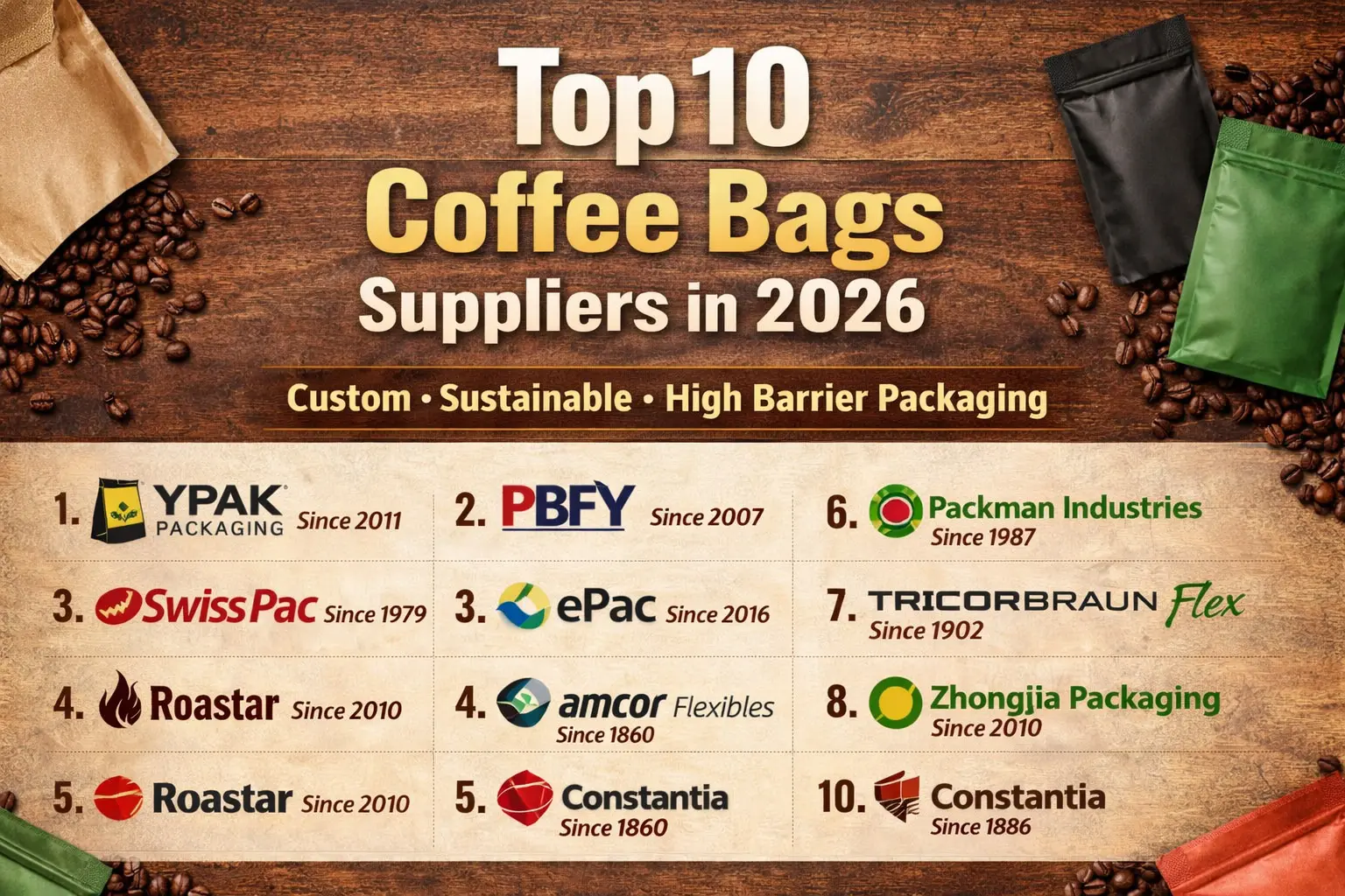 Arriba 10 Proveedores de bolsas de café en 2026: Socios de Envasado de Confianza para Marcas de Café